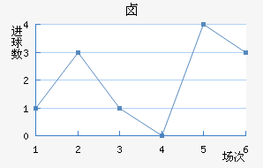 ±˹