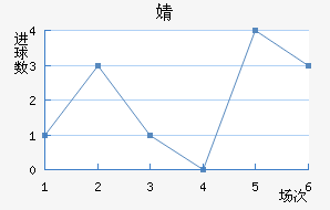 溣׽