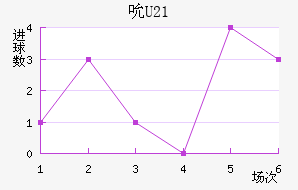˱(U21)