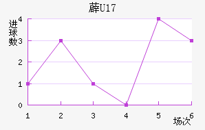 ޵U17