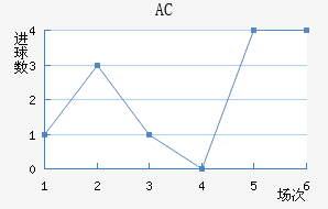 AC