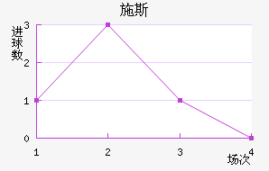 ʩ˹