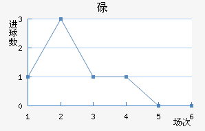 µ