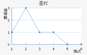 FCʥ