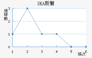 SKA˹з