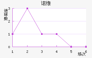 ŵάǽ