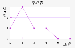 ɣºɭ