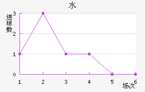 ˮֽ
