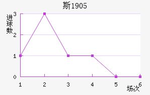 ˹1905