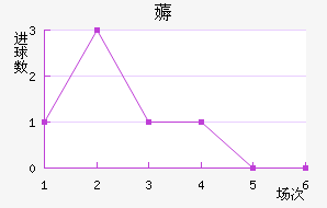 ī޽