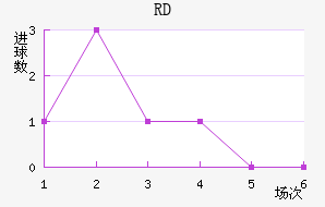 RD