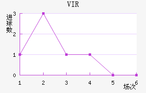 VIR׽