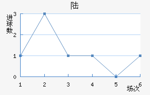 ½ؽ