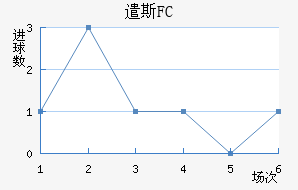 ǲ˹FC