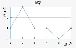 Dɭ