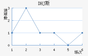 DHJ˹ɳǽ