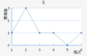 NKղ