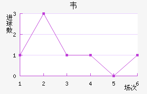 Τ