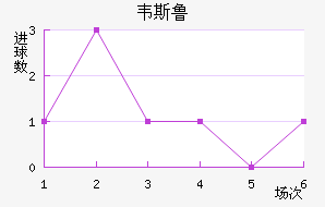 Τ˹³