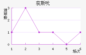 ɭɽݶ˹˽