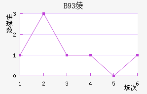 B93籾