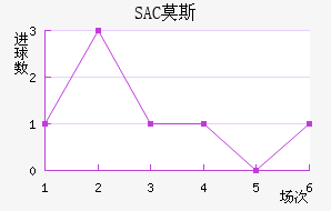 SACĪ˹ƽ