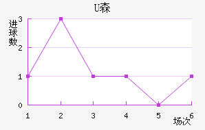 Uɭ