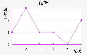 µ˹