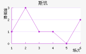 ˹Ѷ½
