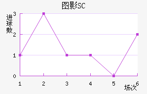ͼӰSC