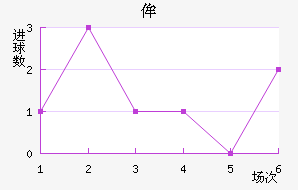 ʥٰ