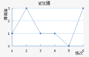 MTKٸǽ
