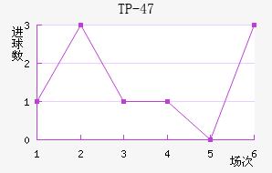 TP-47