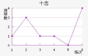 ʮ־