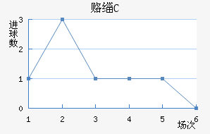 ¸绪FC