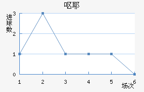 ŻҮ