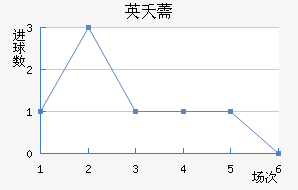 Ӣز޸