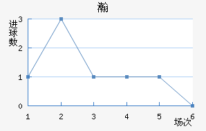 嫵½