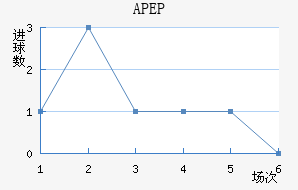 APEP