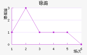 µºķ