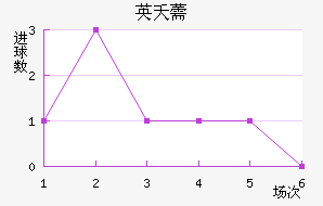 Ӣز޸