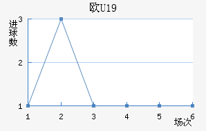 ŷU19
