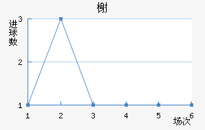 鿨