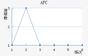 AFC