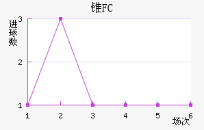 ׶FC
