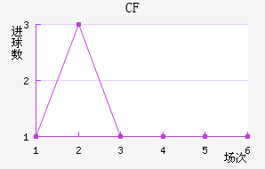 CFǽ