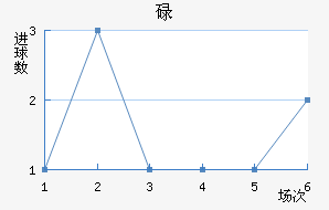 µ½