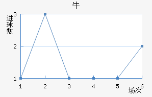 ţ