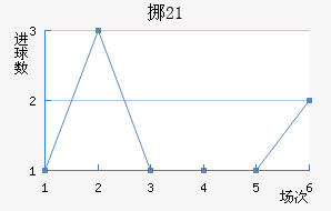 Ų(U21)