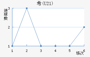 ϣ(U21)